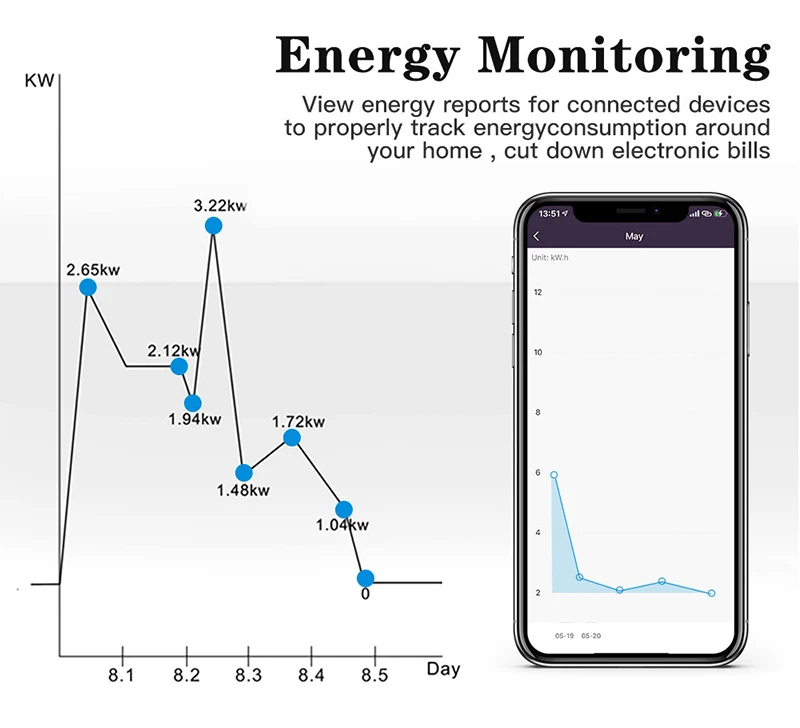 Смарт розетка с поддержкой Wi Fi 16 А|Умные розетки| |