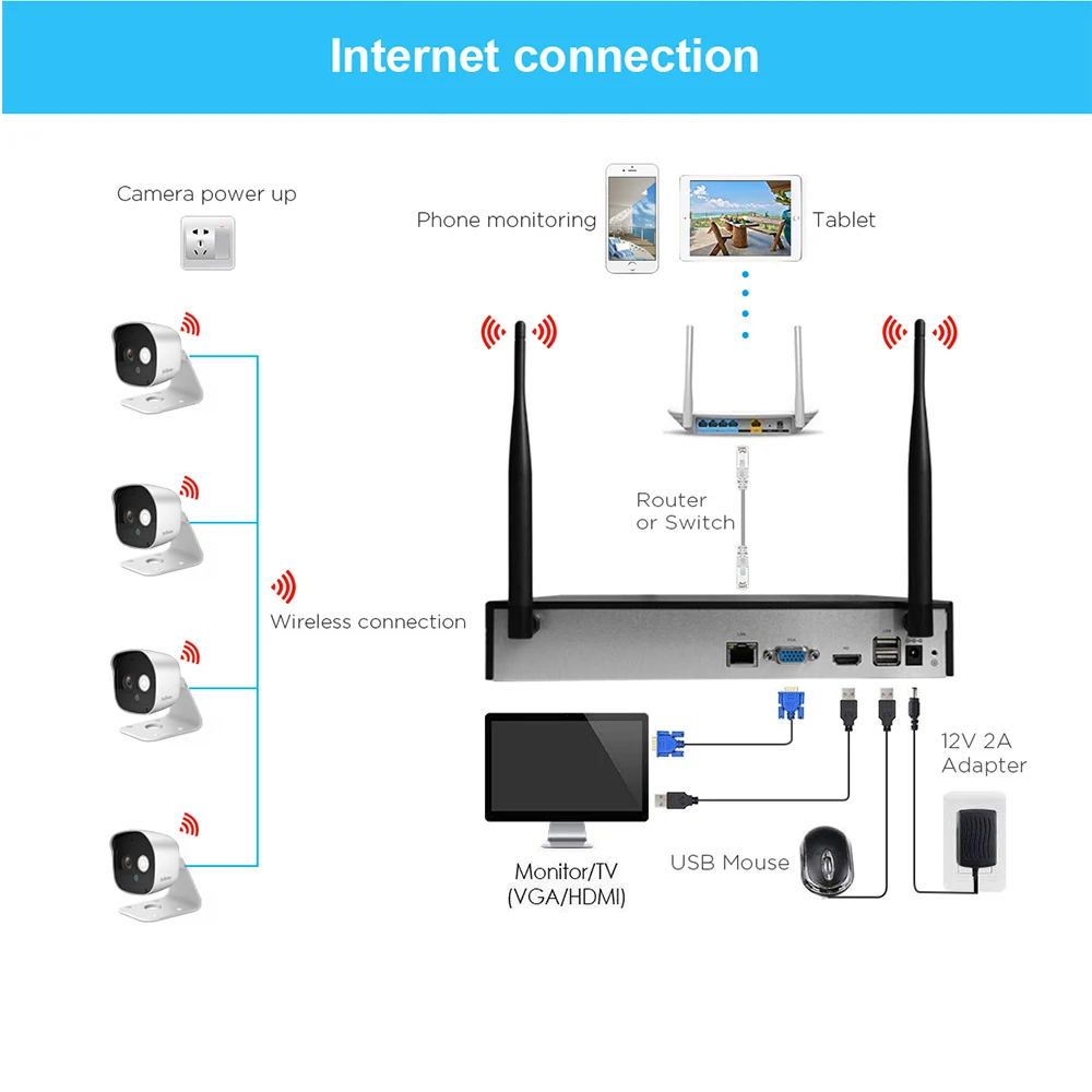 Sricam водонепроницаемая Wi Fi IP камера 4 8 каналов NVR беспроводной комплект 2.0MP сетевой