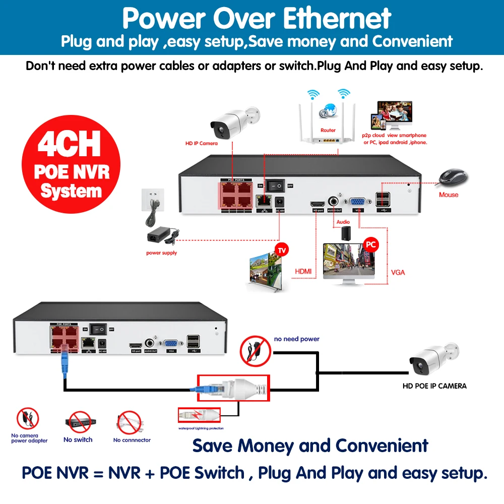 

CCTV Security Camera System 4K 4CH POE NVR Kit Outdoor Waterproof Audio Night Vision Video Surveillance POE IP Camera System Set