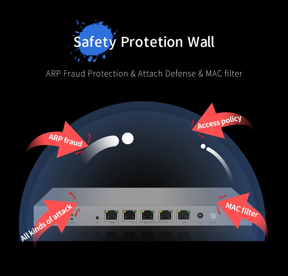 Comfast CF-AC50 Full Gigabit AC Router Multiple WAN Port Core Gateway Access AP Load Balancing Wifi Project Controller Routing internet amplifier booster