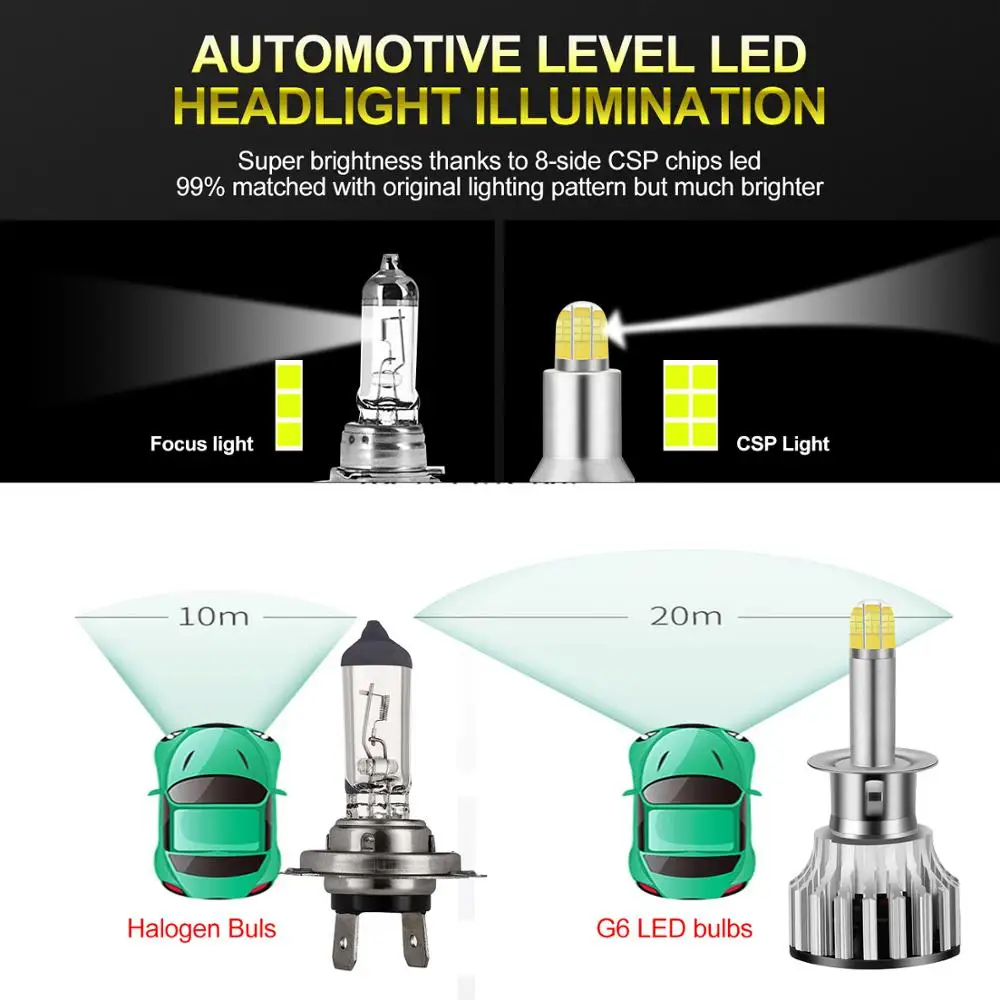 2 шт. Автомобильные светодиодные лампы H1/H7/H8/H9/H11 9005 HB3 /9006 HB4|Передние LED-фары для