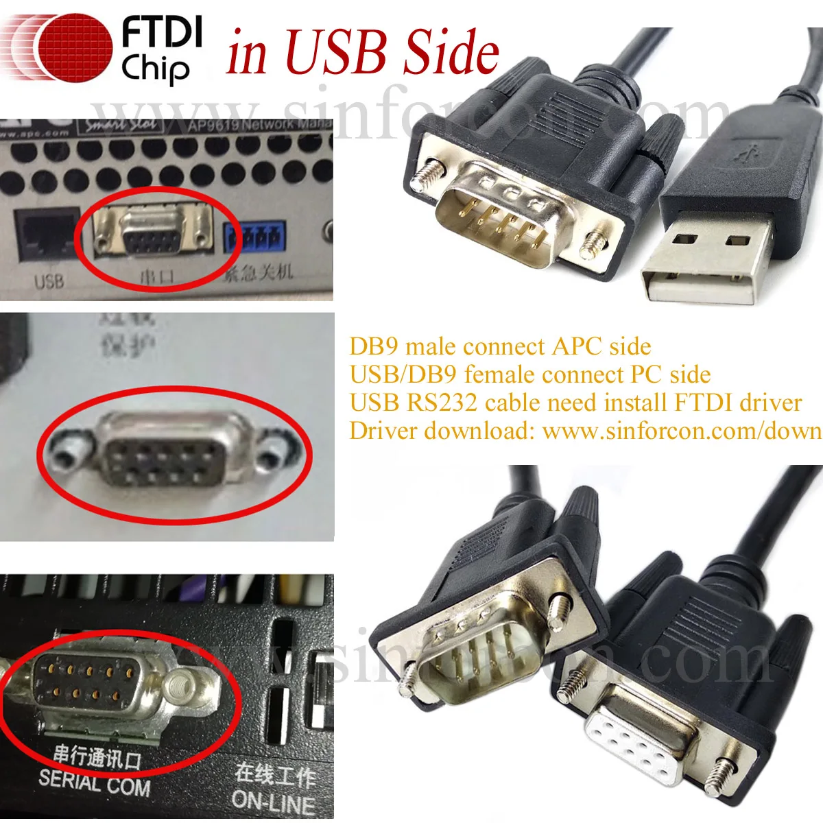 APC Compatible 940-0024C USB/RS232 DB9pin Cable for Schneider SUA1500 SUA-1000 Smart UPS SUA2200 Console