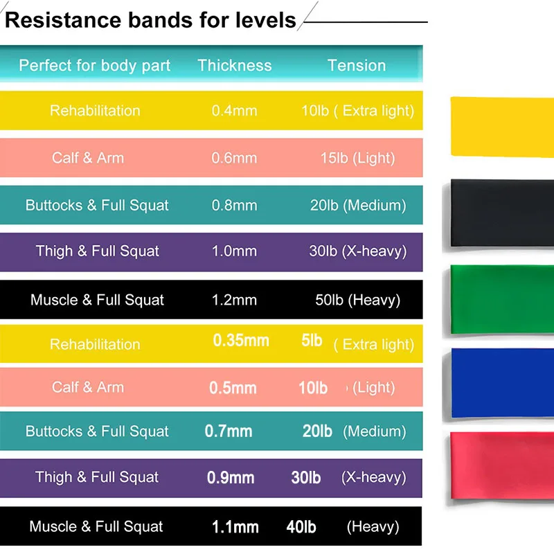 5 шт./компл. Резистентные ленты для йоги упражнения тренировки Кроссфит фитнес