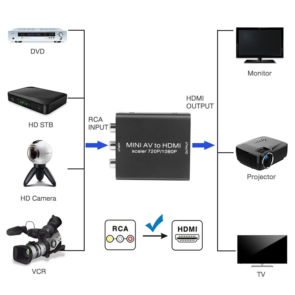 Onvian AV к HDMI адаптер Делителя Частоты 1080P CVBS RCA видео аудио конвертер Поддержка PAL/NTSC
