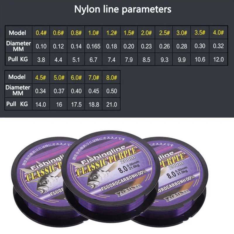 

200m Fishing Line Super Strong 100% Nylon Purple Fluorocarbon Monofilament Fishing Tackle Outdoor pesca Accessories Pro