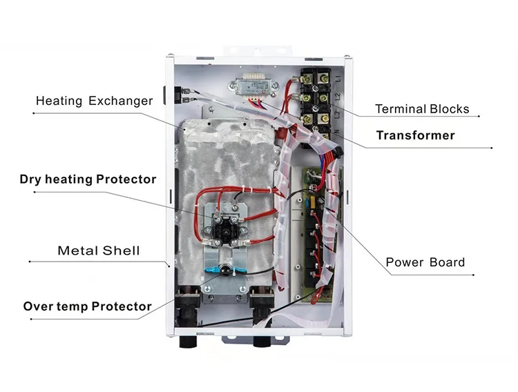 Маленький с низким энергопотреблением настенных котлов | Инструменты