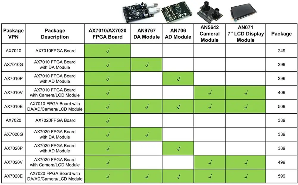 ALINX AX7020: Zynq-7000 SoC XC7Z020 FPGA макетная плата | Компьютеры и офис