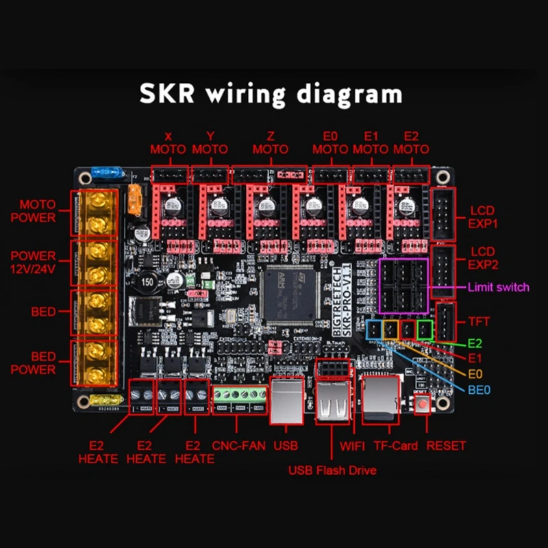 SKR Pro V1.1 плата управления 32 бит ARM cpu + TFT35 V2.0 пресс-экран Smart Wifi дисплей набор для 3d