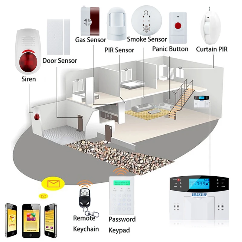 

External Antenna Wireless Pir Sensor 315Mhz Or 43hz Pir Motion Sensor Detector For Gsm Pstn Home Security Alarm