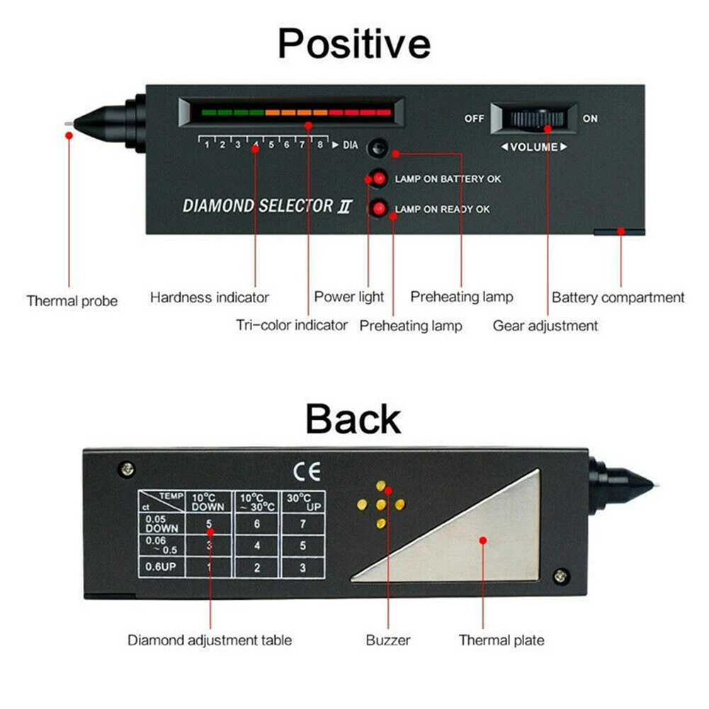 

4pcs/set Professional High Accuracy Diamond Pen Portable Gemstone Selector Tool LED Indicator Test Identification Genuine Tools