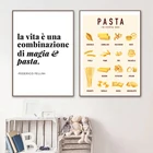 Инструкция по изготовлению пасты, итальянские пандоны для спагетти, Равиоли, таблица типов холста, искусство стен, картина для кухни, домашний декор, картины