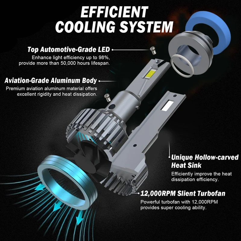 Автомобисветодиодный светодиодные фары H11/H9/H8 70 Вт 10000 люмен 6500K холодный белый