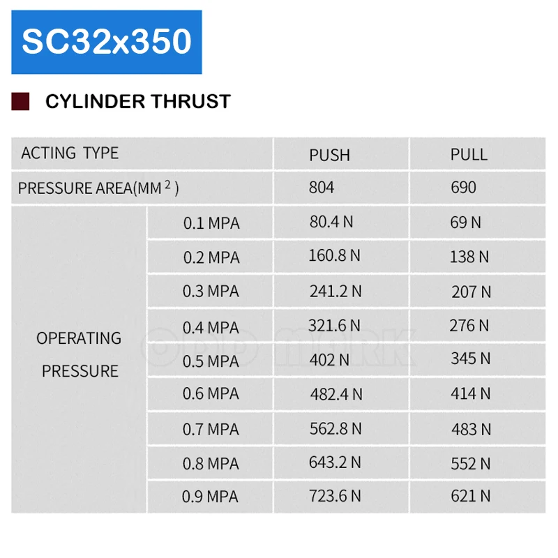 SC32x350 32mm Bore 350mm Stroke Pressurized Aluminum Pneumatic Tube Piston Air Double Acting Telescopic Price Penumatic Cylinder |