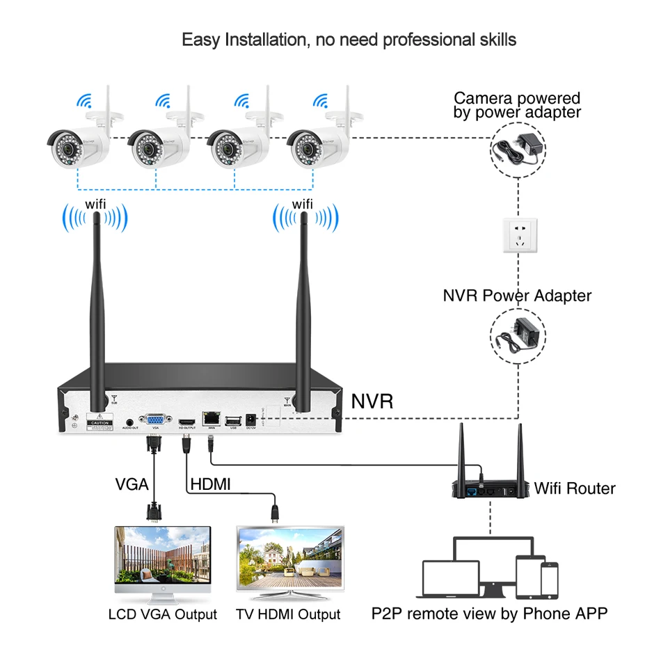 Techage 4CH NVR 1080P Wi-Fi Камера Системы аудио запись Беспроводной IP s Открытый