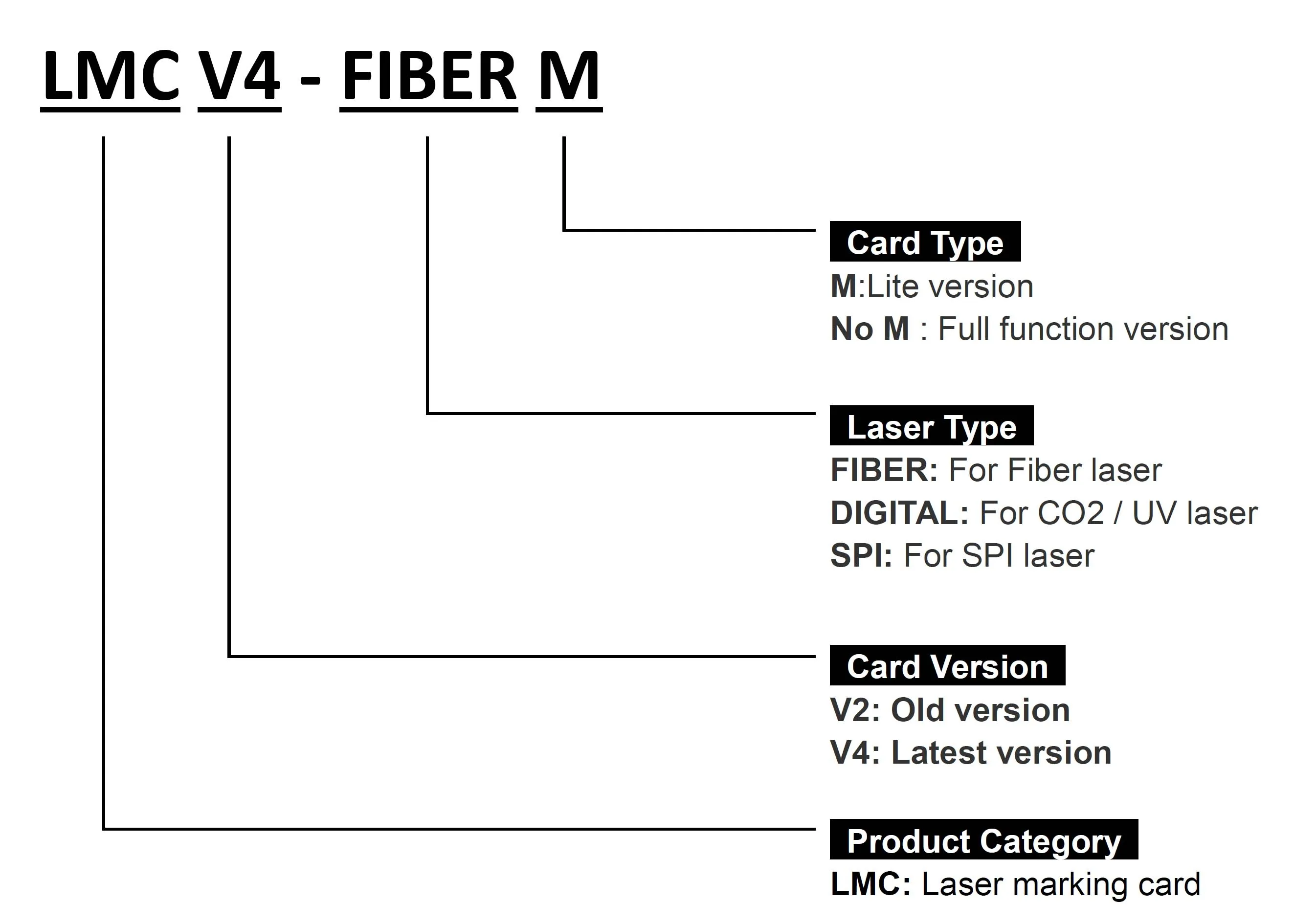 JCZ BJJCZ LMCV4-FIBER-M волокна DPSS EzCAD2 Лазерная Маркировочная карта