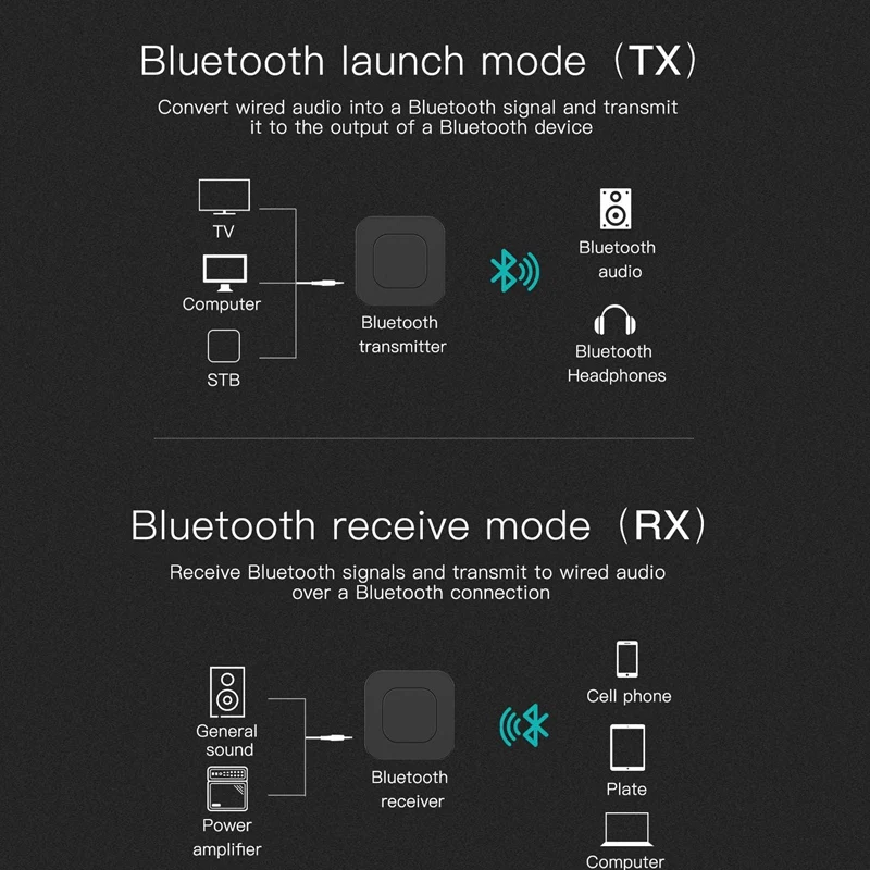 Bluetooth 5 0 o приемник передатчик AUX RCA 3 мм USB музыка стерео Беспроводные адаптеры для