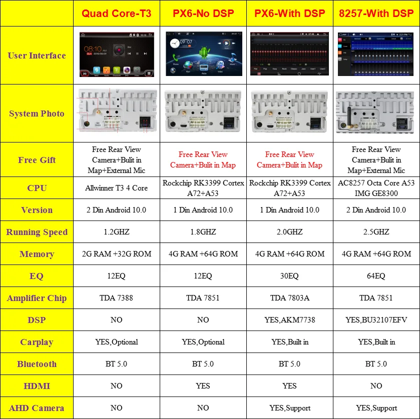 2 din car stereo radio multimedia player dvd android 10 0 for ford focus s max mondeo galaxy c max kuga gps rds auto carplaydsp free global shipping