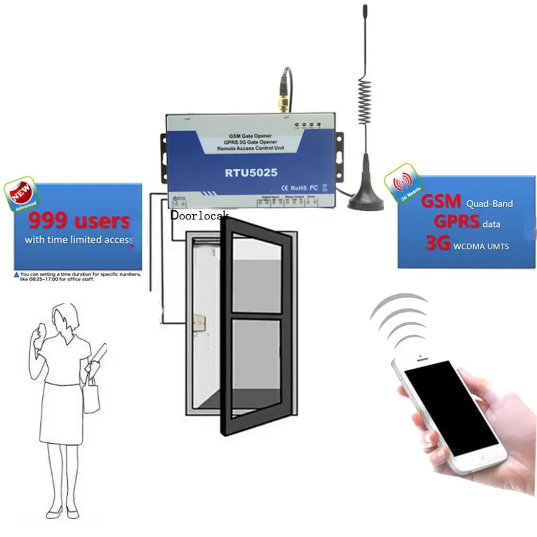 Дистанционное управление доступом беспроводное устройство для открытия дверей