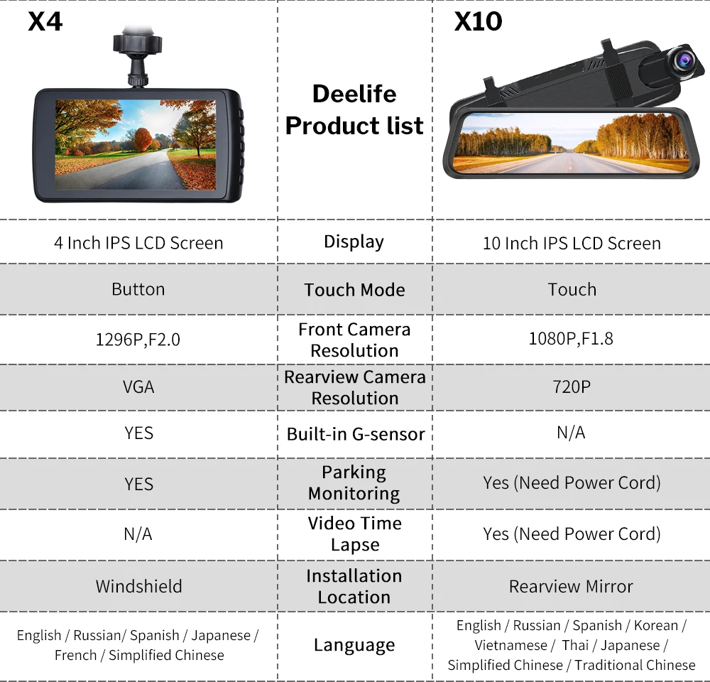 Deelife Dash Cam Видеорегистраторы для автомобилей Камера Full HD 1080 P-драйв видео Регистраторы регистратора Авто приборной панели 1296P двойная камера приборной панели черный видеорегистраторы коробка