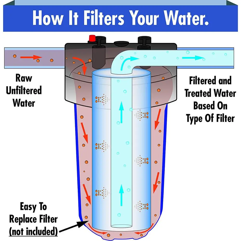 Фильтры для воды бытовых систем подачи RFC 10 ВВ выпускные отверстия 1 дюйм|Водяные