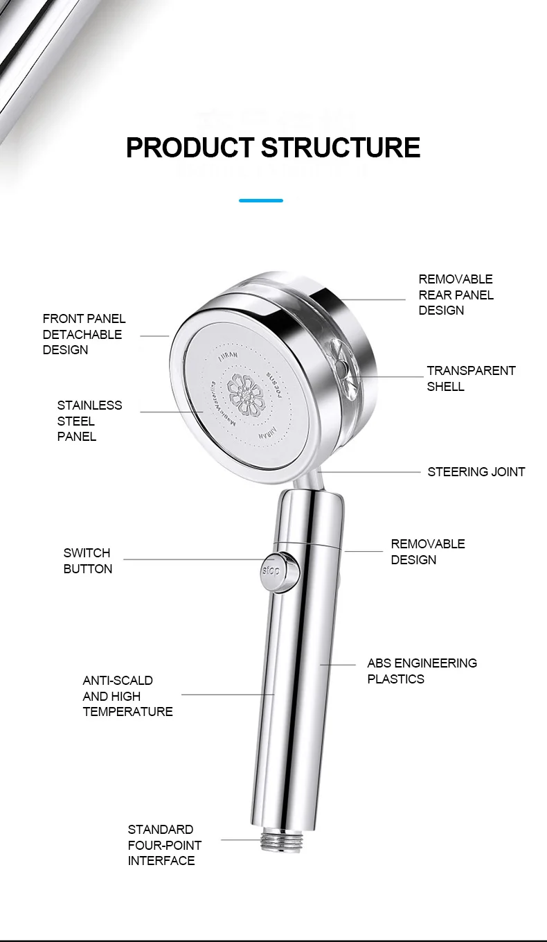 

360 Degrees Rotating Shower Head Double-sided Turbocharged Pressure 3 Mode Adjustable Water Saving Shower with Switch Button