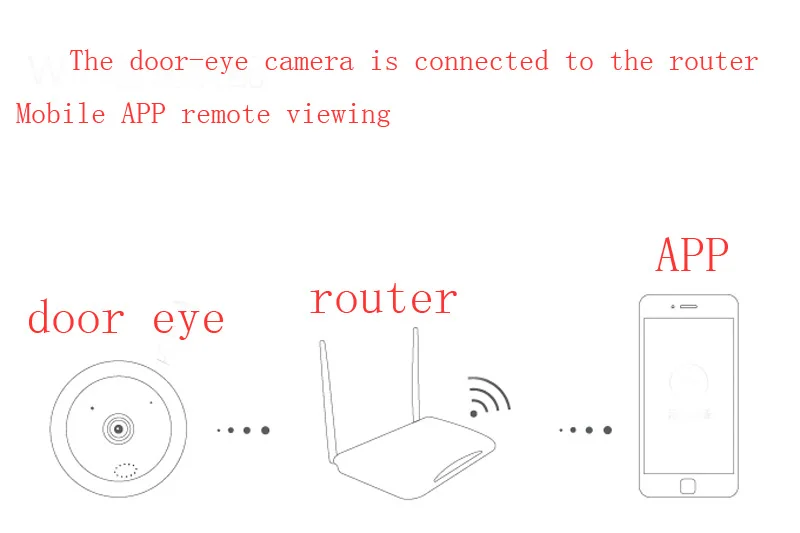 V380 видео аудио 1080P HD H.264 P2P 1,78 мм Рыбий глаз объектив CCTV безопасности глазок дверной глазок Wifi дверной глазок камера TF слот для карты