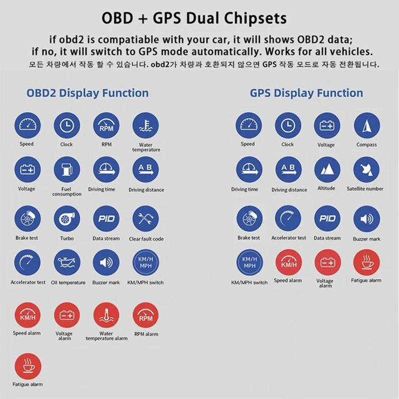 2021 новейший HUD OBD2 + GPS Двойная Система Автомобильный дисплей с отображением