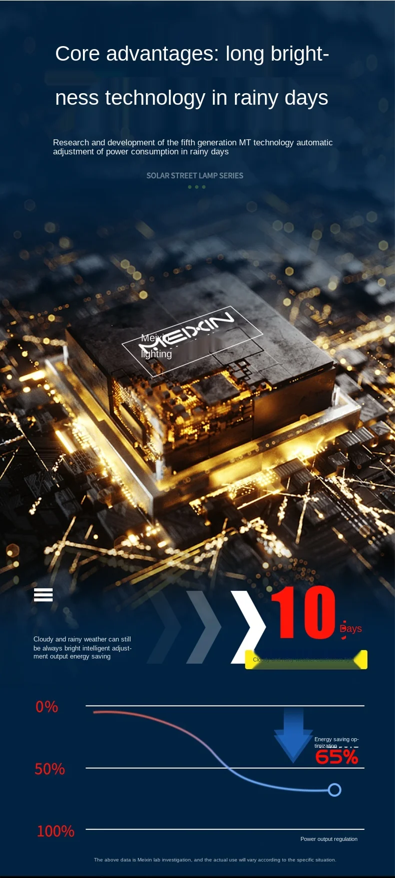 

zq Solar Lamp Outdoor Lighting Lamp High Power Waterproof Indoor and Outdoor Household LED Street Lamp