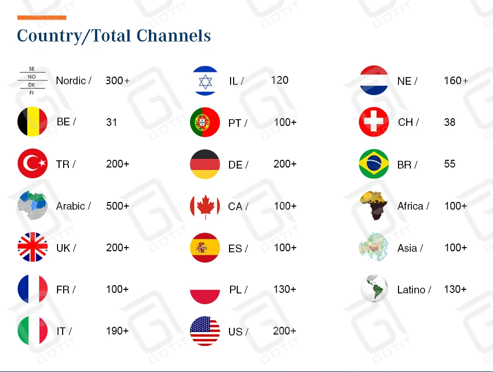 Мировое IP ТВ 10000 каналов 5000 VOD северно-Европейский Израиль Netherland Франция Великобритания Немецкий Шведский французский M3U Smart tv