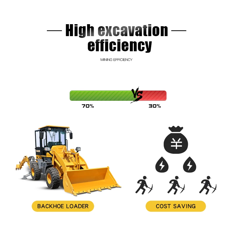 CE 2.6 Ton Wheel Mini Backhoe Excavator Loader For Sale Construction Micro Machinery | Инструменты