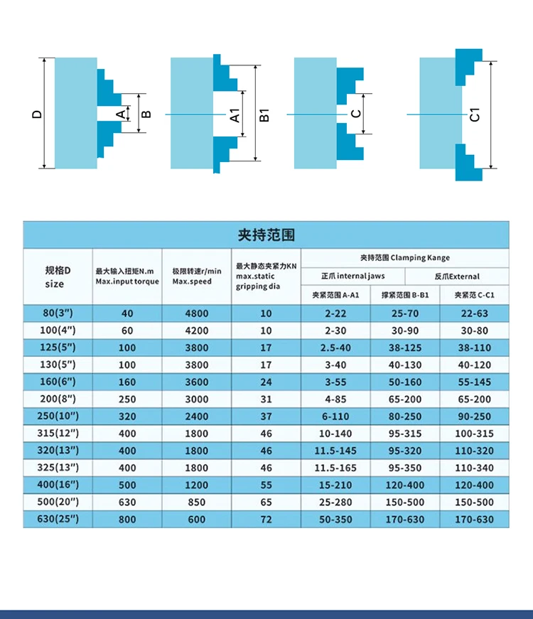 SAN OU K11-80/K11- 100/K11- 125 3-кулачковый токарный патрон 80 мм/100 мм/125 мм/гаечный ключ 3