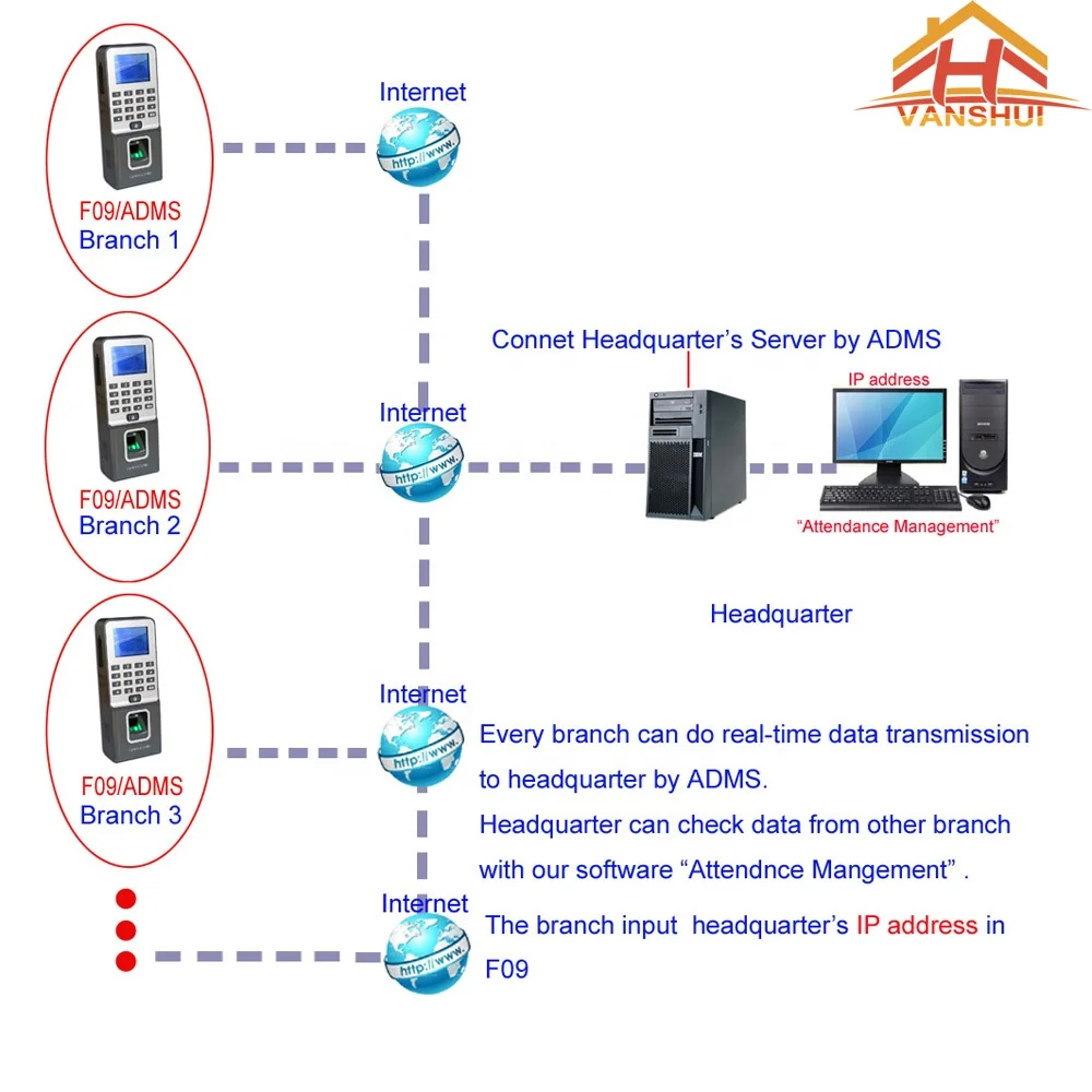 Система контроля доступа с биометрическим сканером отпечатков пальцев TCP/IP