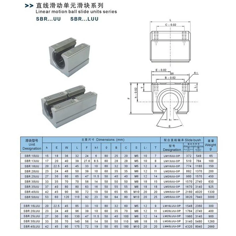Линейный Подшипник Каретка Msa55lszzfon Купить
