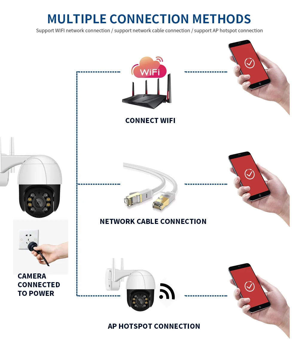 IP-камера наружная водонепроницаемая 1080P HD PTZ 3 м Wi-Fi | Безопасность и защита