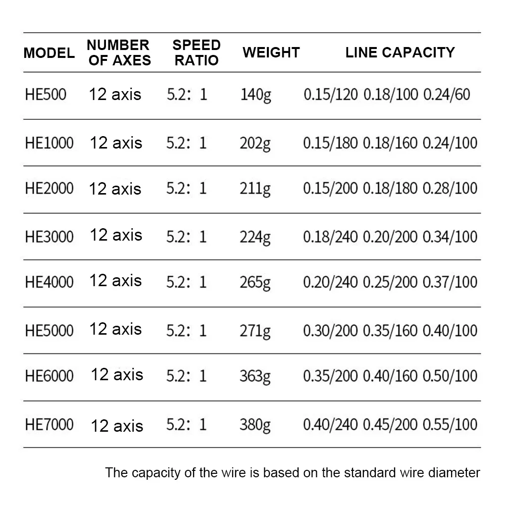 

Рыболовная катушка, металлическая катушка для спиннинга, 10 кг