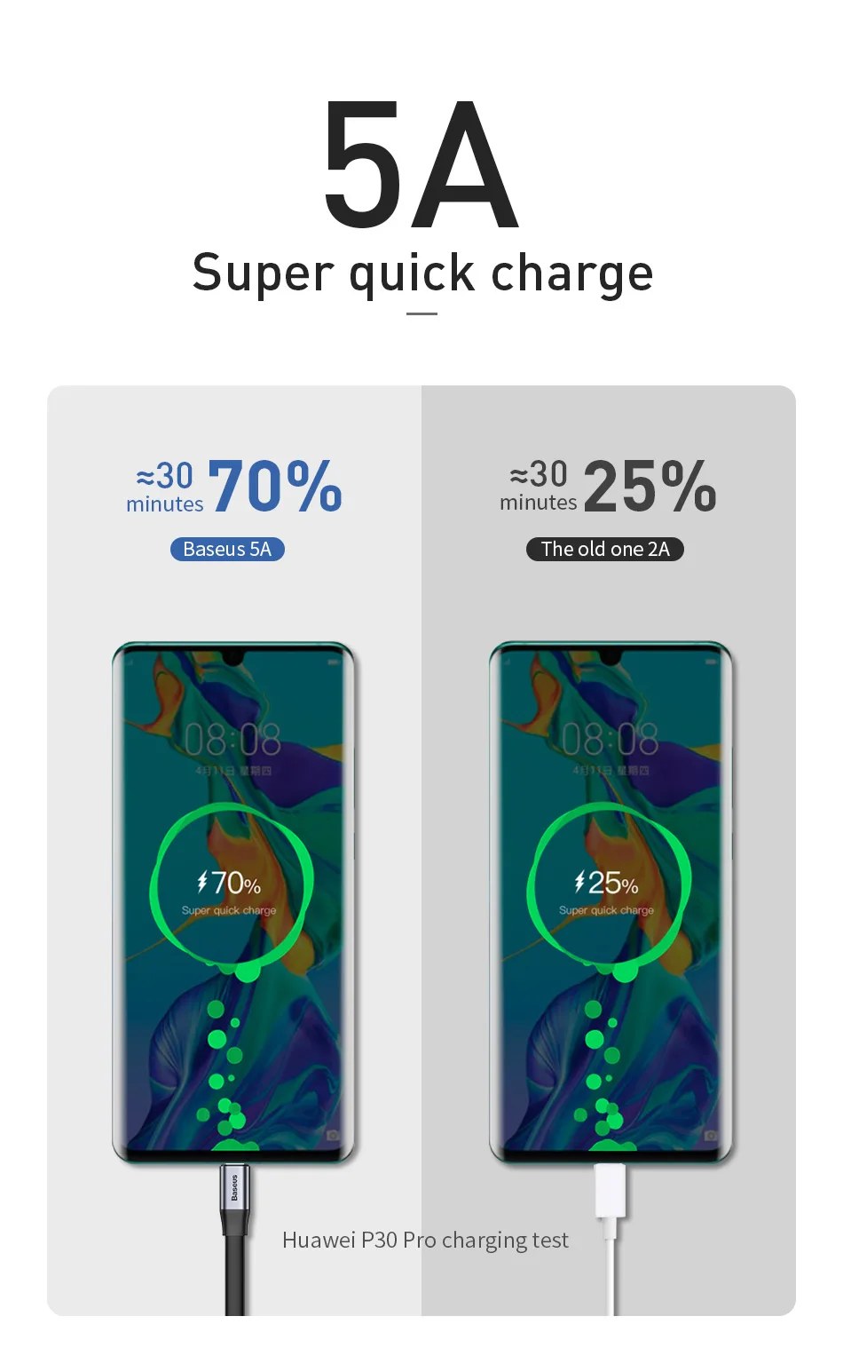 Кабель Baseus type-C 5A USB C кабель для huawei P30 P20 mate 30 20 P10 Pro Lite быстрое зарядное устройство для Xiaomi type-c кабель