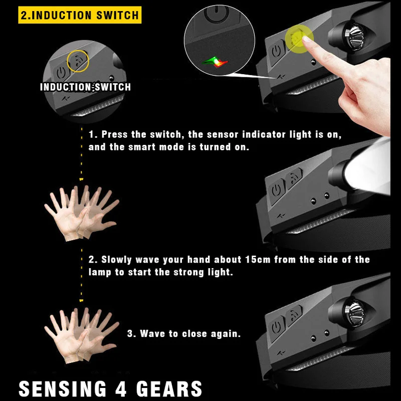 Мягкий силиконовый COB светодиодный налобный фонарь с датчиком зарядкой от USB со