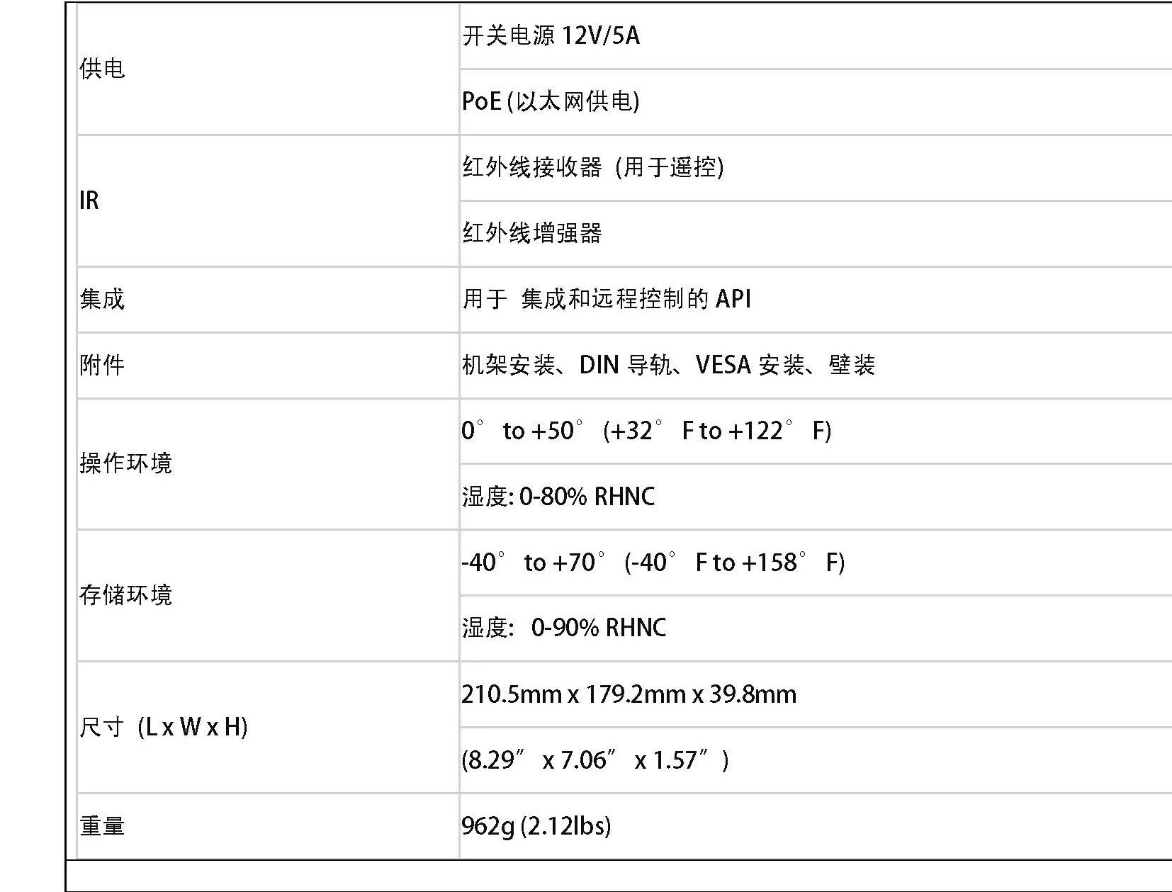 

AVerMedia SE5820 Webcast Encoder