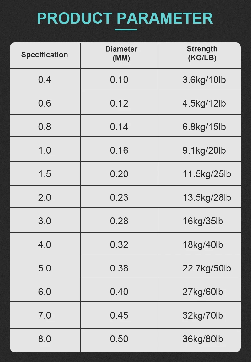 Spectra 500m Multifilament PE Braided Fishing Line 12 20 30 40 50 60 80LB Super Strong Japanese pe Fishing Line for Bass Carp