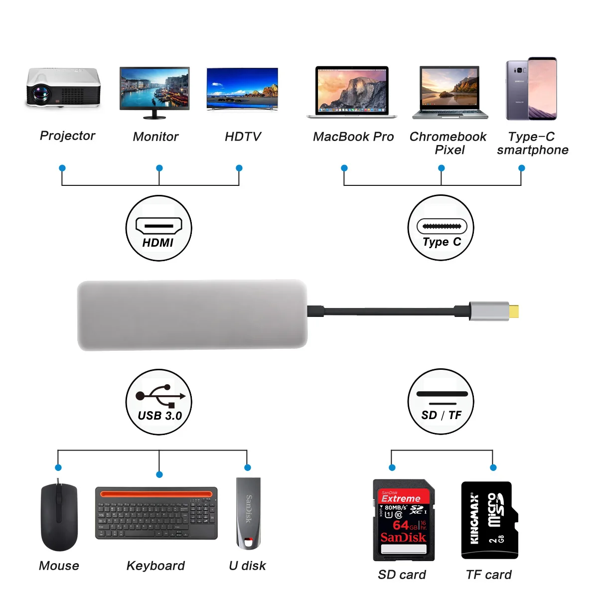 Концентратор C-type USB 3,0 мультиинтерфейсный 4K HDMI адаптер для смартфона MacBook Pro Air huawei mate 30 P20 Pro samsung S8 9+ type-C