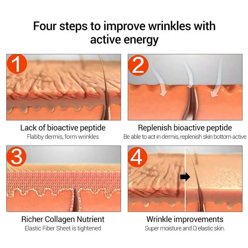 

Hyaluronic Acid Serum Anti Aging Essence Lighten Fine Lines Relief Dry Pores Six Peptides Serum