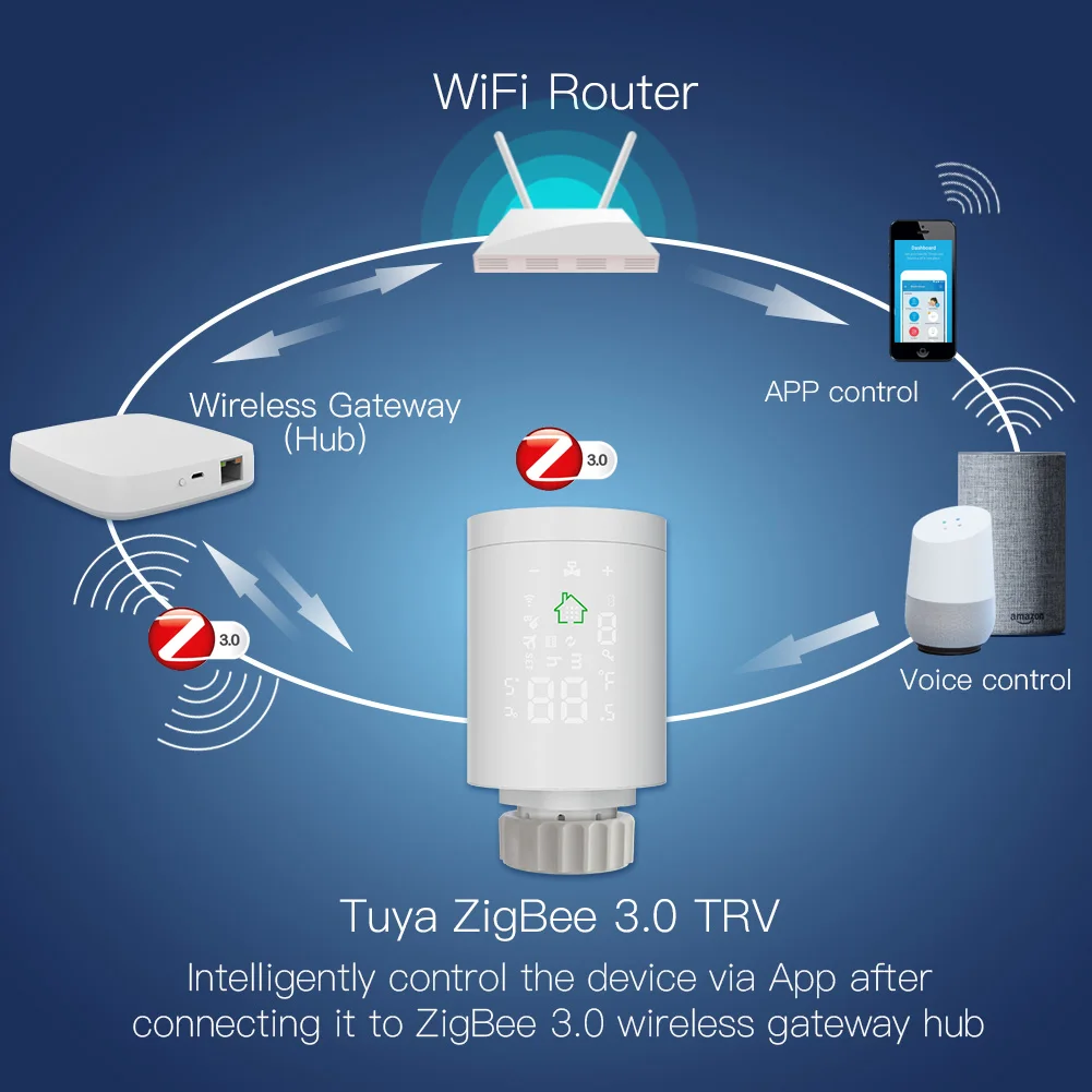 Привод радиатора Tuya ZigBee3.0 программируемый термостатический клапан контроллер