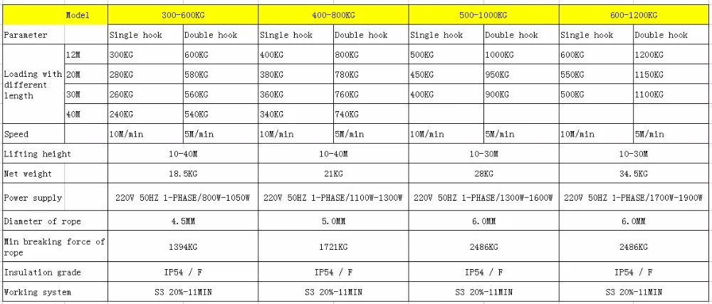 Электрический кран 200-1200 кг 12-30M 220V 50Hz 1-фазный сильный, высокое качество, Прямая поставка от производителя Электрический Стальной Канатный подъемник, крановое оборудование