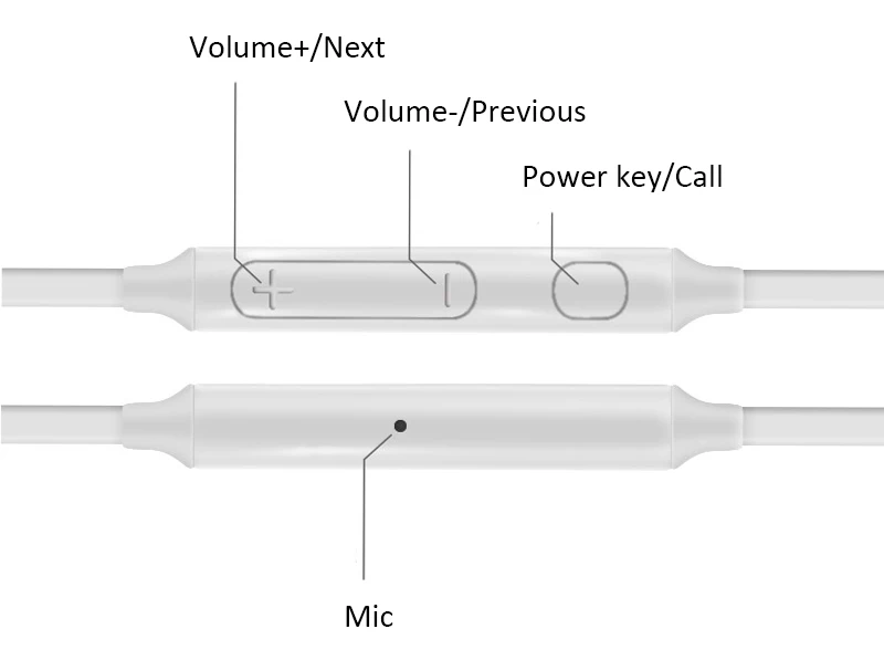 

New Cheap Ear Phones for All The Smartphones White Earphone Wired with Microphone White