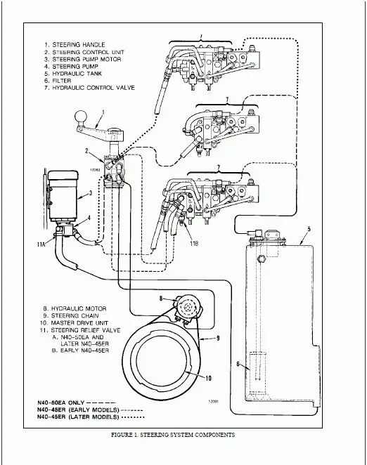 Инструкции по ремонту грузовиков с электродвигателем Hyster [2013] вилочные