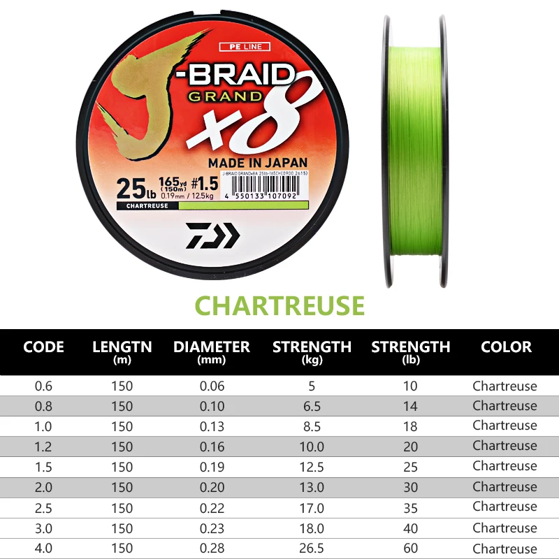 Японская плетеная леска DAIWA J BRAID GRAND 135 м/150 м 8 нитей из полиэтилена для рыболовных