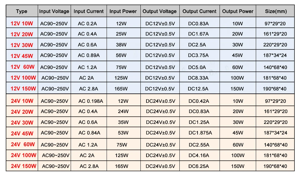 AC DC 12V 24V импульсный источник питания IP67 водонепроницаемый 25W 30W 50W 80W 100W 150W 220V до