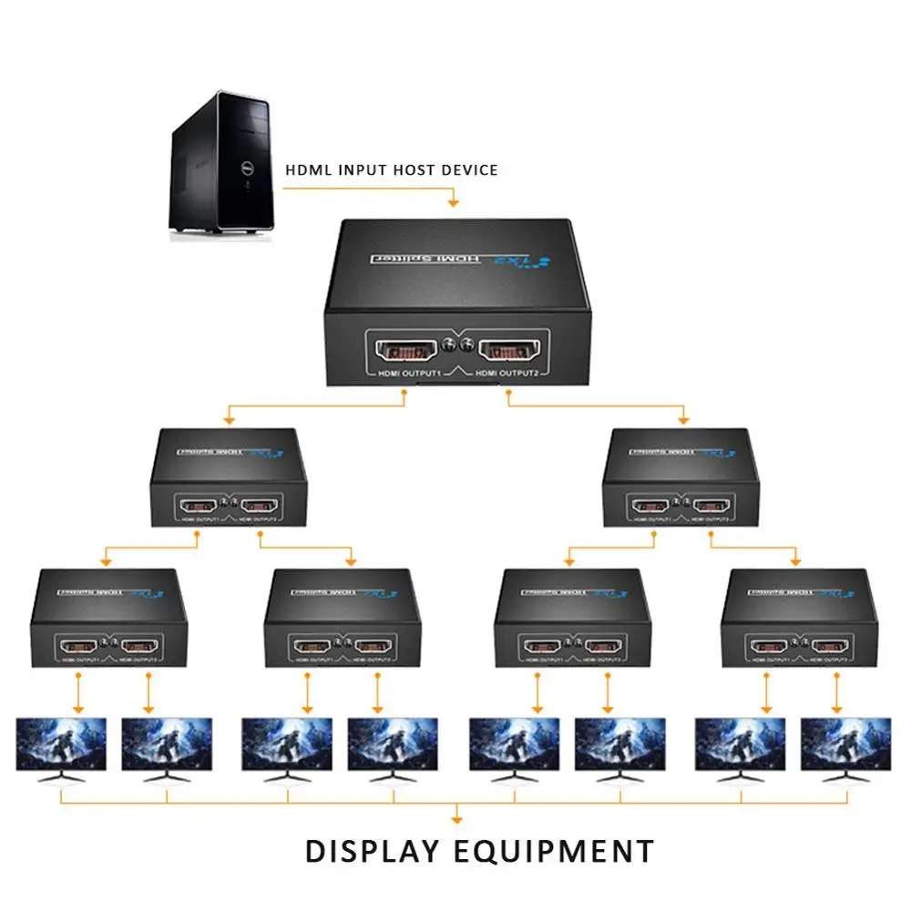 HDMI сплиттер 1 в 2 Out HDCP питание 1080P для Xbox PS4 PS3 Apple TV HD | Электроника