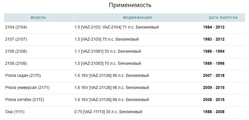 Вентилятор охлаждения LUZAR ВАЗ-2106-08 2110 электрический LFc 0103 | Автомобили и мотоциклы
