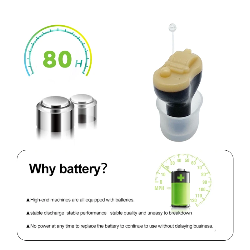 Лучший слуховой аппарат Q70 перезаряжаемый невидимый для глухоты/пожилых людей
